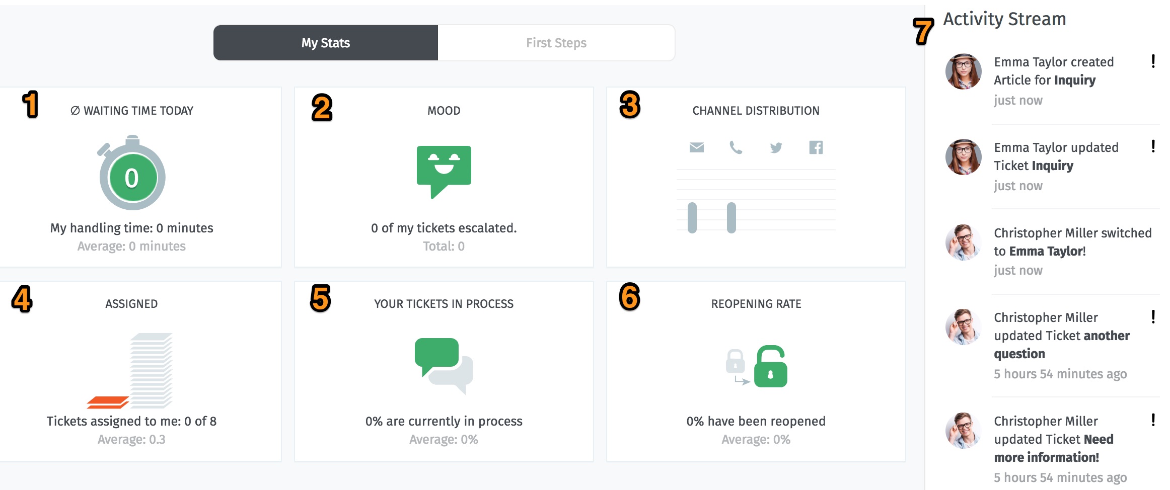 Sample view of Dashboard