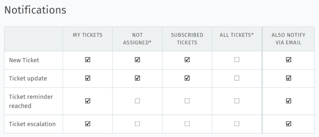 ../_images/profile-and-settings-notifications-settings.png